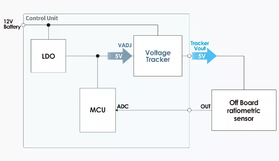 什么是電壓跟蹤器？