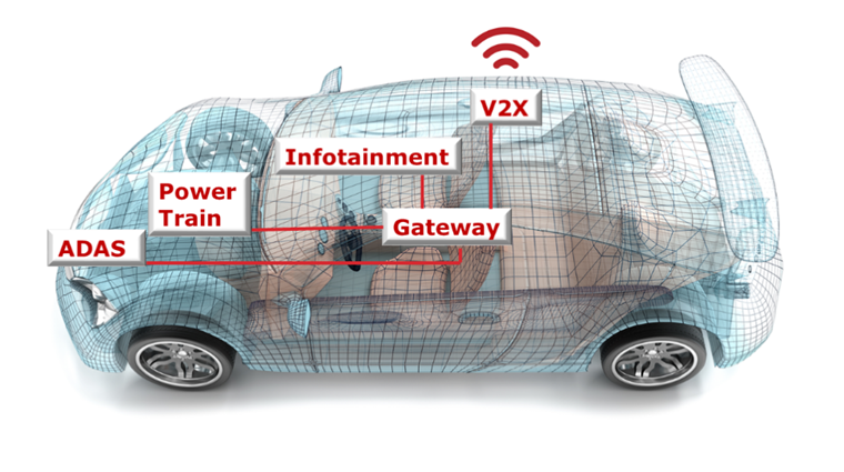 汽車廠商三大問(wèn)，如何解決車用電子系統(tǒng)安全隱患？