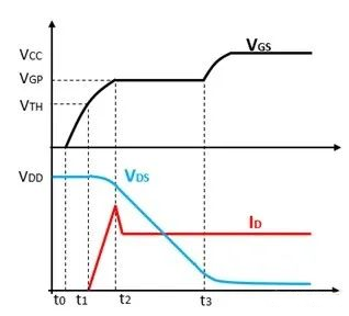 功率MOSFET零電壓軟開關(guān)ZVS的基礎(chǔ)認識