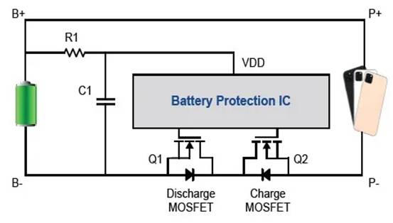 MRigidCSP 技術：移動設備電池管理應用的突破