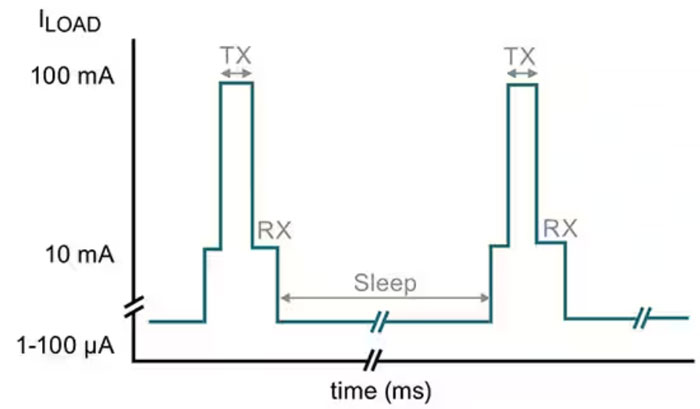 電池增強(qiáng)器 IC 可巧妙地延長無線應(yīng)用中紐扣鋰電池的使用壽命