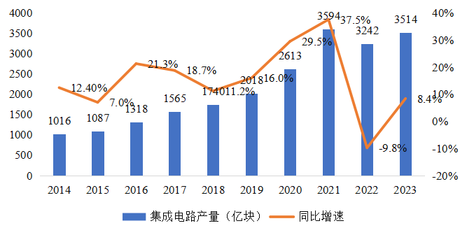 集成電路產(chǎn)業(yè)蓬勃發(fā)展，CITE2024集成電路專區(qū)展現(xiàn)中國市場旺盛活力