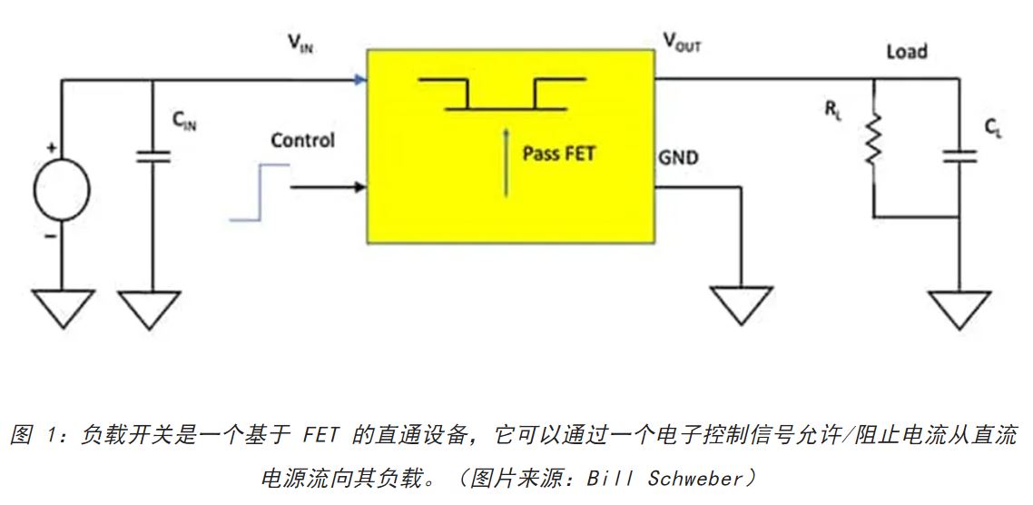 電源軌難管理？試試這些新型的負載開關(guān) IC！