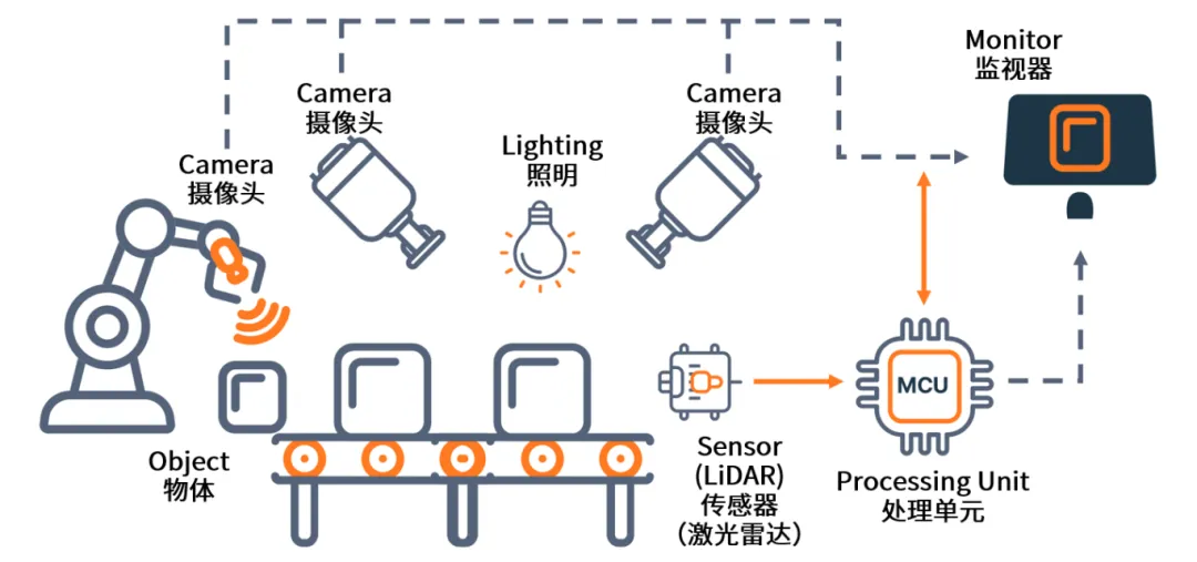 AI+機器視覺成趨勢，圖文詳解N大應用場景