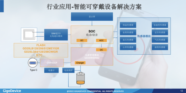 兆易創(chuàng)新：進(jìn)軍模擬芯片，瞄準(zhǔn)電源芯片PMIC和DC/DC等