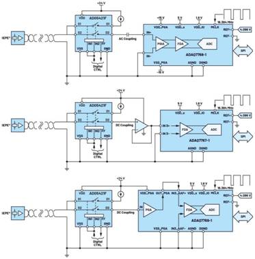 隔離式狀態(tài)監(jiān)控通道之間的相位匹配：DAQ μModule應(yīng)用