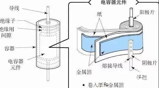 為什么鋁電解電容不能承受反向電壓？