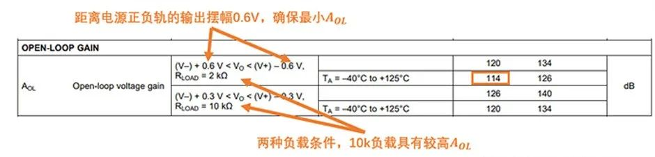 如何正確理解運(yùn)算放大器輸入失調(diào)電壓？