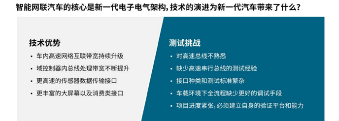 【汽車創(chuàng)新三大驅(qū)動力】系列之二：如何應對車輪上的數(shù)據(jù)中心測試挑戰(zhàn)攀升？