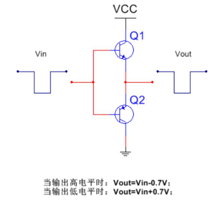 推挽電路的坑，你踩過沒？