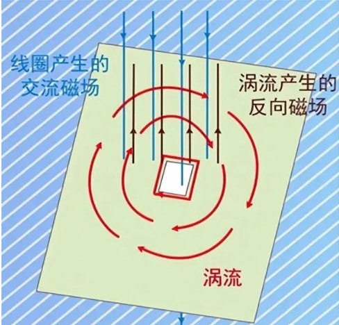 DC/DC開關(guān)電源電感下方到底是否鋪銅？