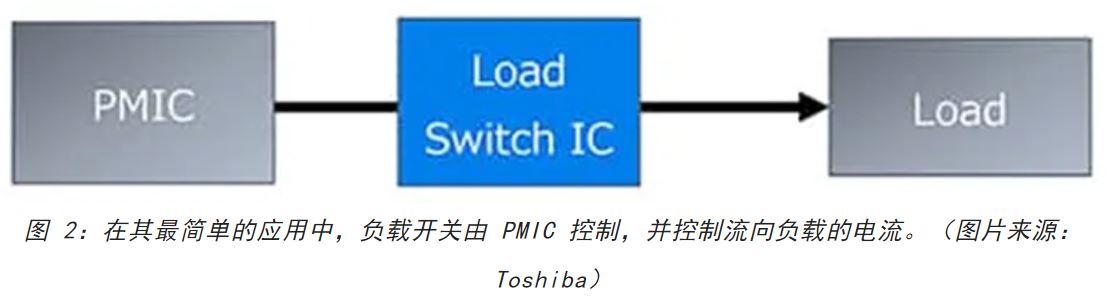 電源軌難管理？試試這些新型的負載開關(guān) IC！