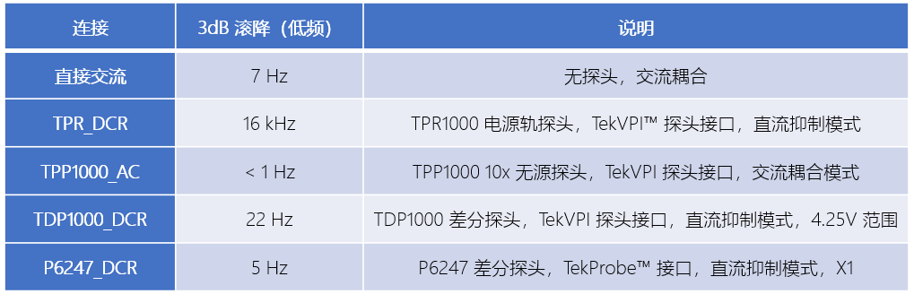 以高性能圖像傳感器加速機(jī)器視覺應(yīng)用落地