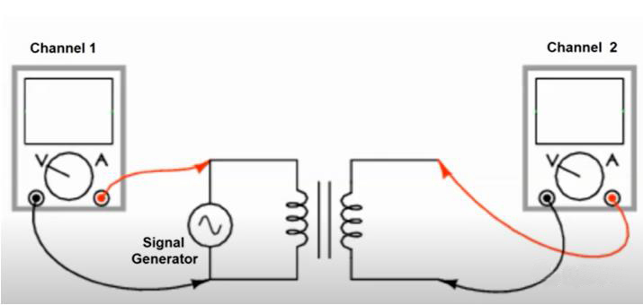 如何利用示波器快速判斷變壓器的同名端和異名端？