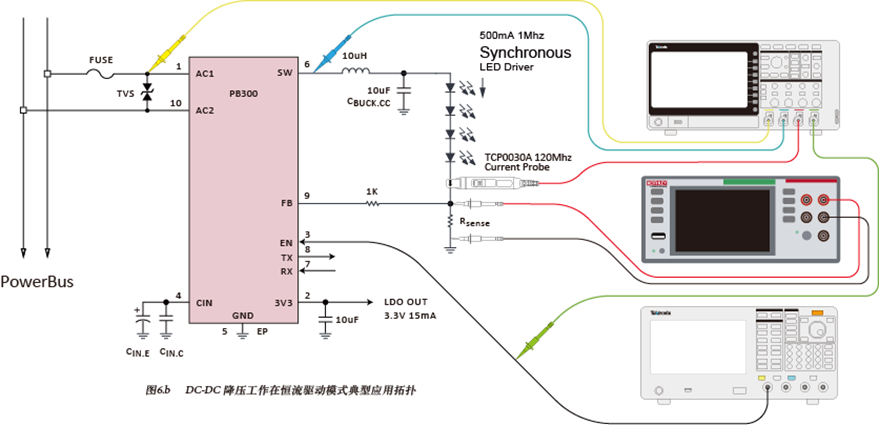 如何使用示波器、AFG和萬用表測試LED 驅(qū)動器的調(diào)光線性度？