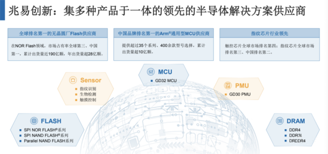 兆易創(chuàng)新：進(jìn)軍模擬芯片，瞄準(zhǔn)電源芯片PMIC和DC/DC等