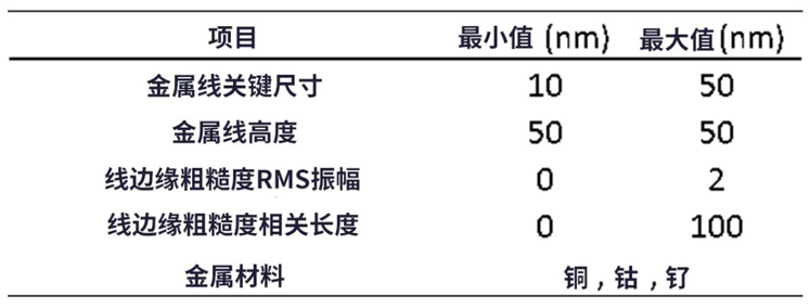 線(xiàn)邊緣粗糙度(LER)如何影響先進(jìn)LER的性能？