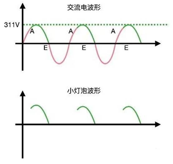 晶閘管是怎么調(diào)節(jié)燈泡亮度的？