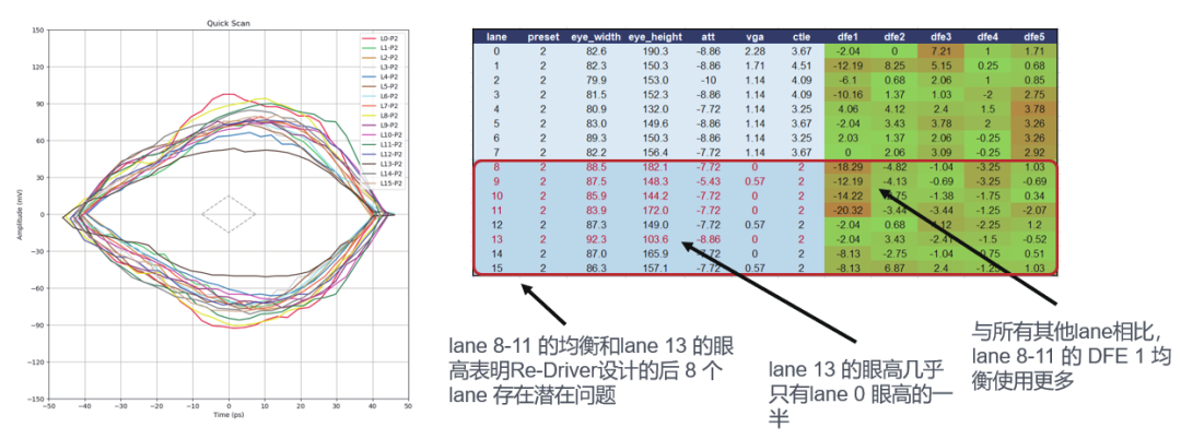 如何更高效、更準(zhǔn)確地測試驗(yàn)證帶有Redriver的PCIe鏈路？