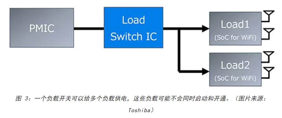 電源軌難管理？試試這些新型的負載開關(guān) IC！