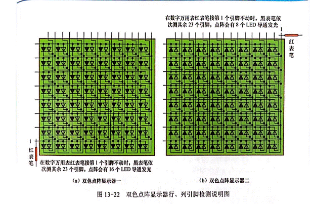 雙色LED點(diǎn)陣顯示器行、列引腳的識別與檢測