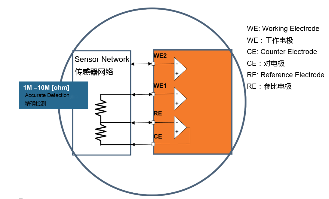 電化學(xué)感知技術(shù)的新時代