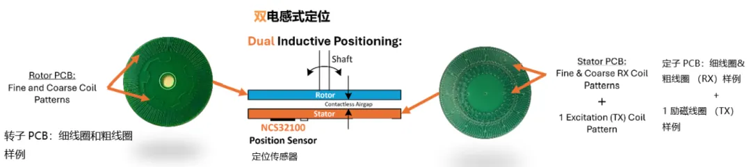 要求苛刻的工業(yè)應用，為什么建議選電感式傳感器？