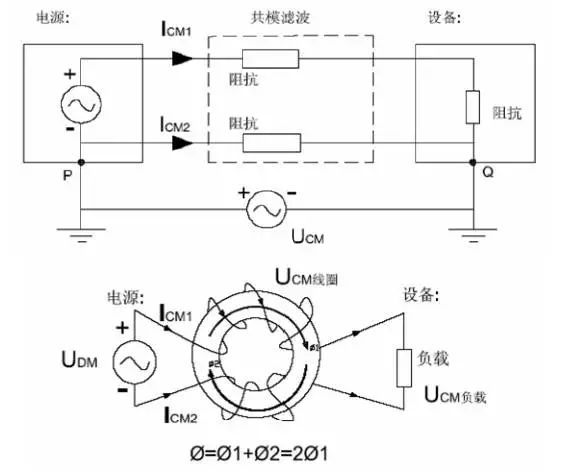 電源線噪聲：共模干擾、差模干擾