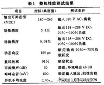 如何設(shè)計大容量開關(guān)電源？