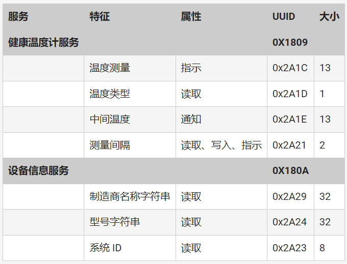 如何快速而經(jīng)濟高效地將藍牙 5．3 添加至邊緣物聯(lián)網(wǎng)設(shè)計