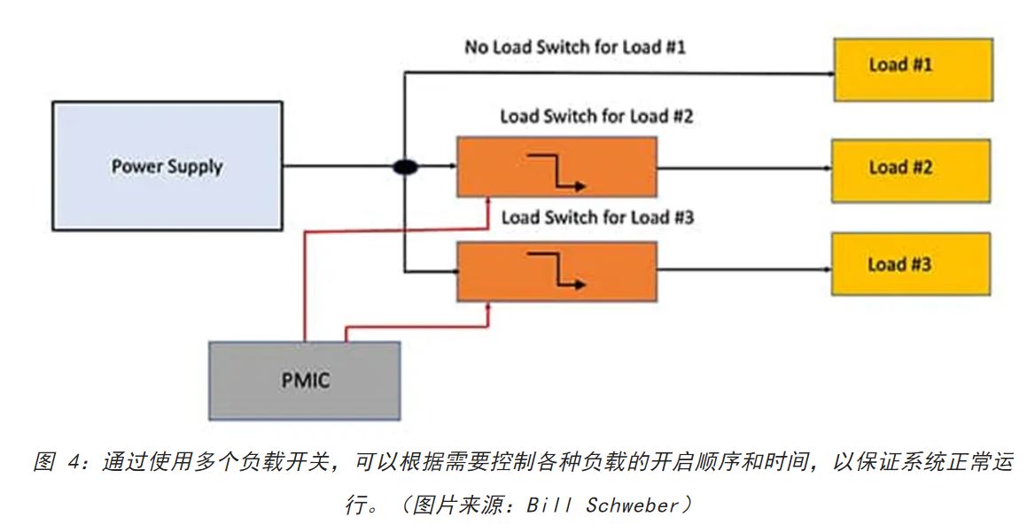 電源軌難管理？試試這些新型的負載開關(guān) IC！