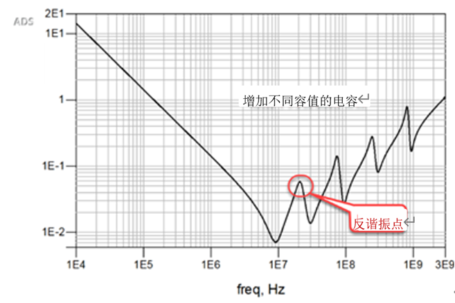 一張圖搞懂為什么去耦電容要好幾種容值？