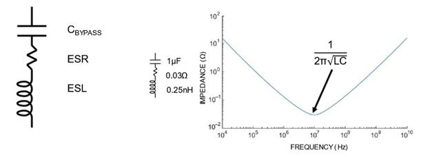 工藝設(shè)計套件將 POI 基板用于 RF 濾波器