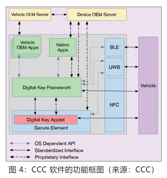 優(yōu)化汽車無(wú)鑰匙進(jìn)入系統(tǒng)，利用藍(lán)牙低功耗和LIN技術(shù)如何快速實(shí)現(xiàn)？