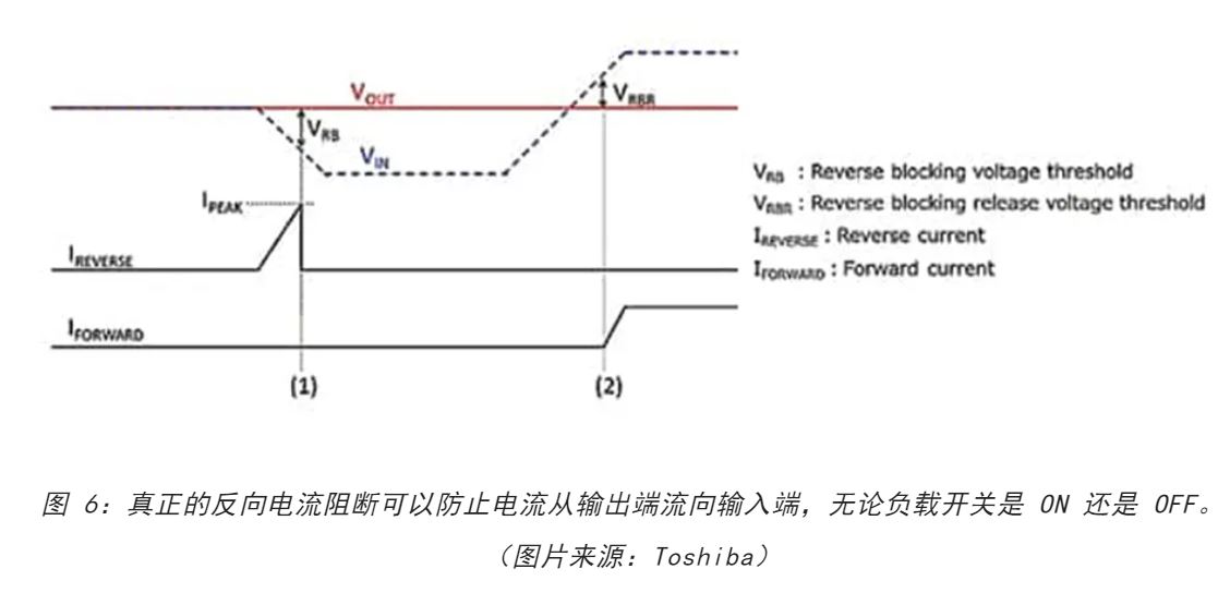 電源軌難管理？試試這些新型的負載開關(guān) IC！