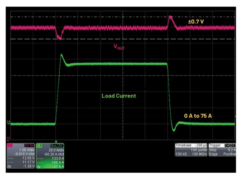 進一步提高48V至12V電源方案的效率