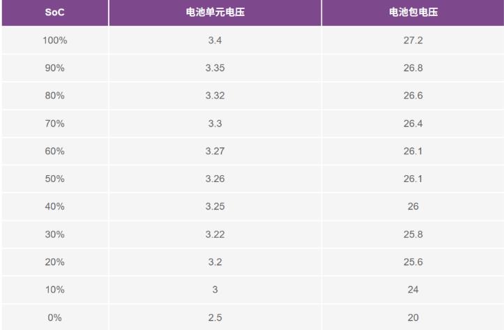 實(shí)現(xiàn)更安全、更智能的移動(dòng)機(jī)器人，BMS系統(tǒng)這樣賦能！