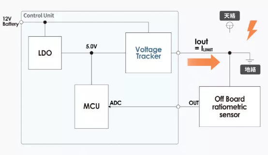 什么是電壓跟蹤器？