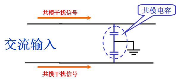 電源線噪聲：共模干擾、差模干擾