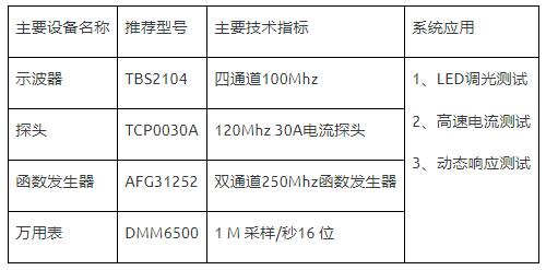 如何使用示波器、AFG和萬用表測試LED 驅(qū)動器的調(diào)光線性度？