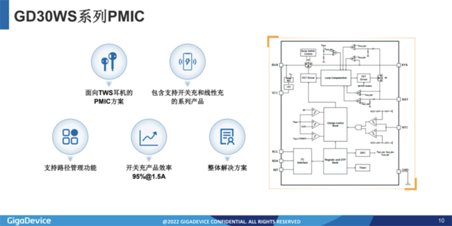 兆易創(chuàng)新：進(jìn)軍模擬芯片，瞄準(zhǔn)電源芯片PMIC和DC/DC等