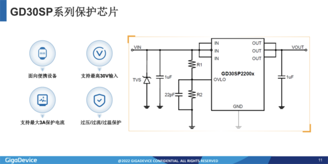 兆易創(chuàng)新：進(jìn)軍模擬芯片，瞄準(zhǔn)電源芯片PMIC和DC/DC等