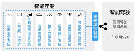 淺談智能座艙中RTC時(shí)鐘應(yīng)用 ●