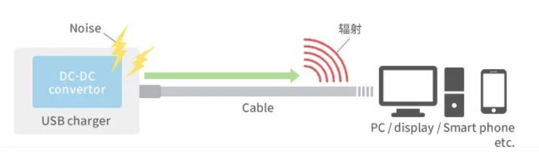 如何應(yīng)對(duì)USB大功率充電器DC-DC轉(zhuǎn)換器的開關(guān)噪聲？