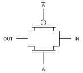 什么是傳輸門（模擬開關(guān)）