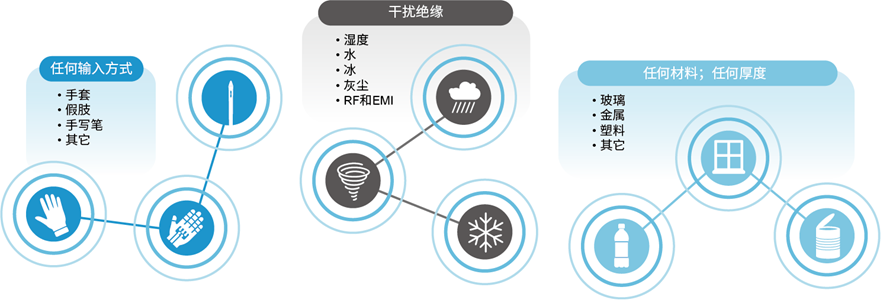 MEMS壓力傳感器為用戶打造更卓越TWS體驗(yàn)