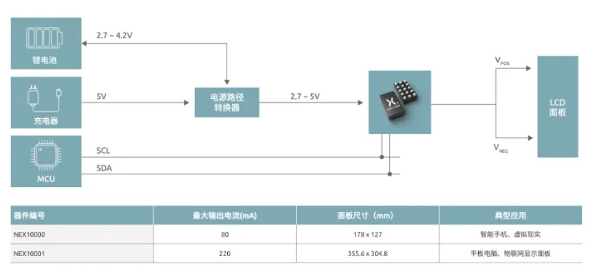 如何打造“不一樣”的電源管理器件？