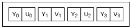 串行器應(yīng)用之如何將攝像頭的RGB或YUV輸出轉(zhuǎn)換成RGB數(shù)據(jù)？