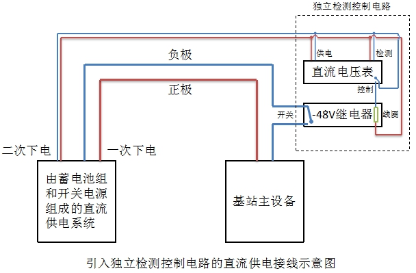 直流系統(tǒng)性能劣化導致基站瞬斷的解決方案