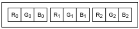 串行器應(yīng)用之如何將攝像頭的RGB或YUV輸出轉(zhuǎn)換成RGB數(shù)據(jù)？